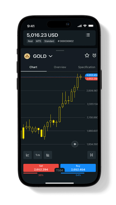 Trading Platform